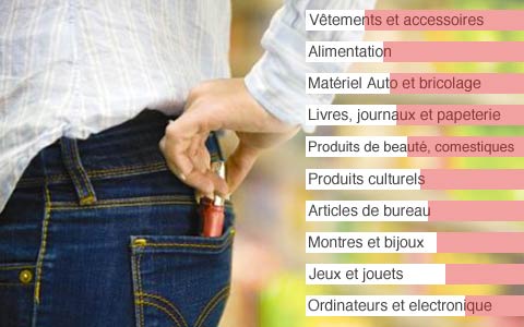 Répartition des produits les plus volés