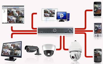 Schéma installation vidéoprotection